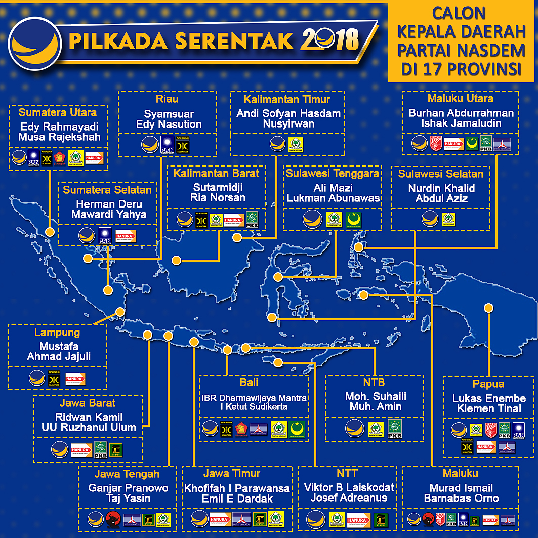 Koalisi NasDem 2018 Dalam Pilkada
