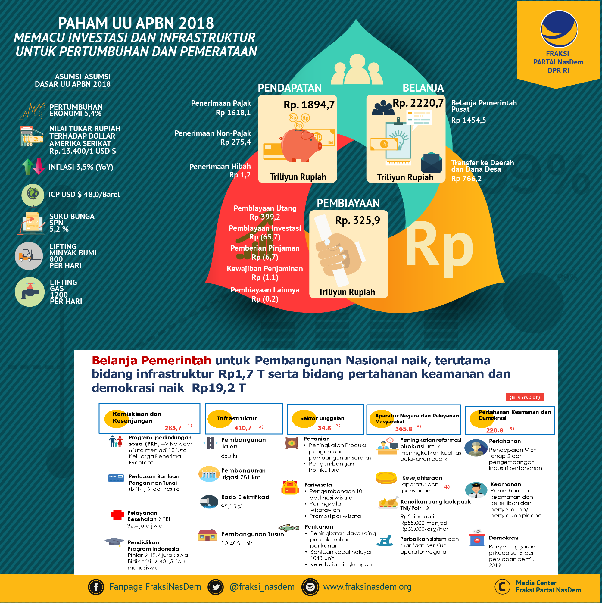 Pahami APBN 2018