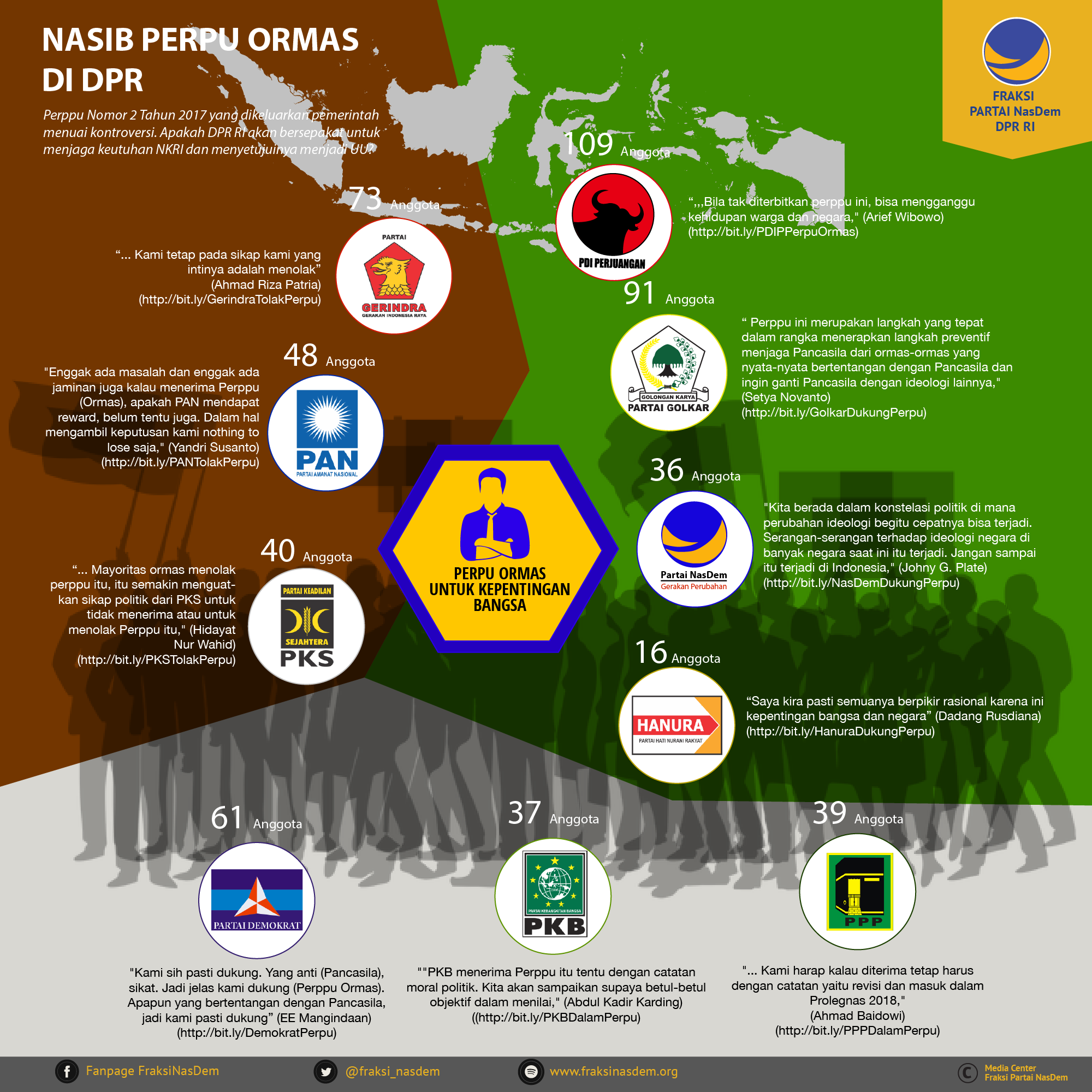 Nasib Perppu Ormas di tangan DPR