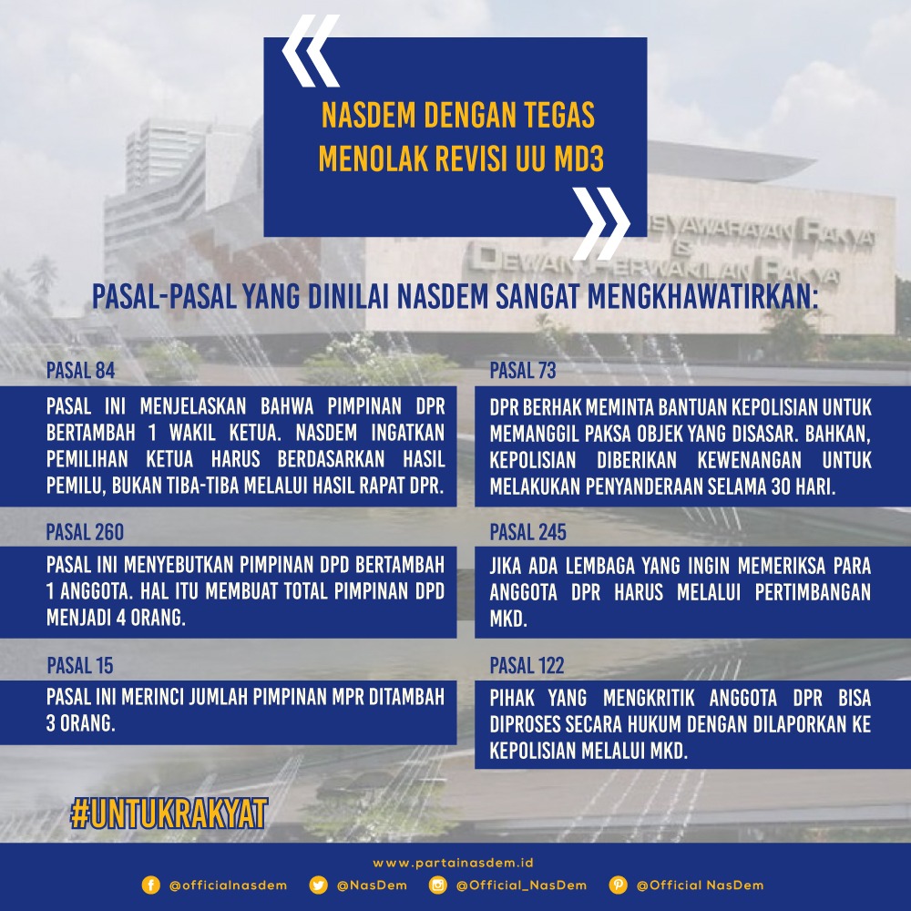 FRAKSI NASDEM TOLAK REVISI UU MD3