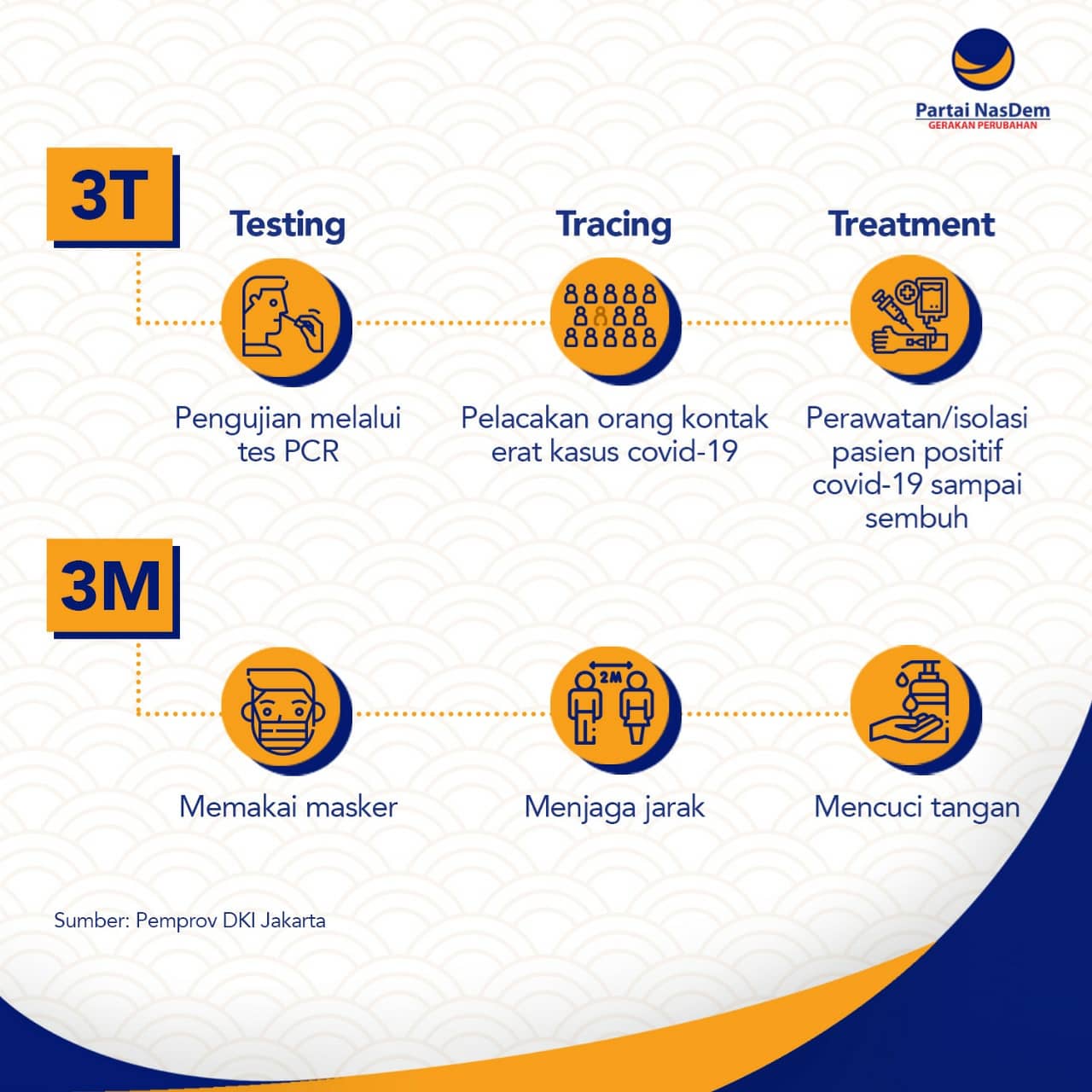 Terapkan 3T3M